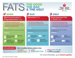 fats-infographic